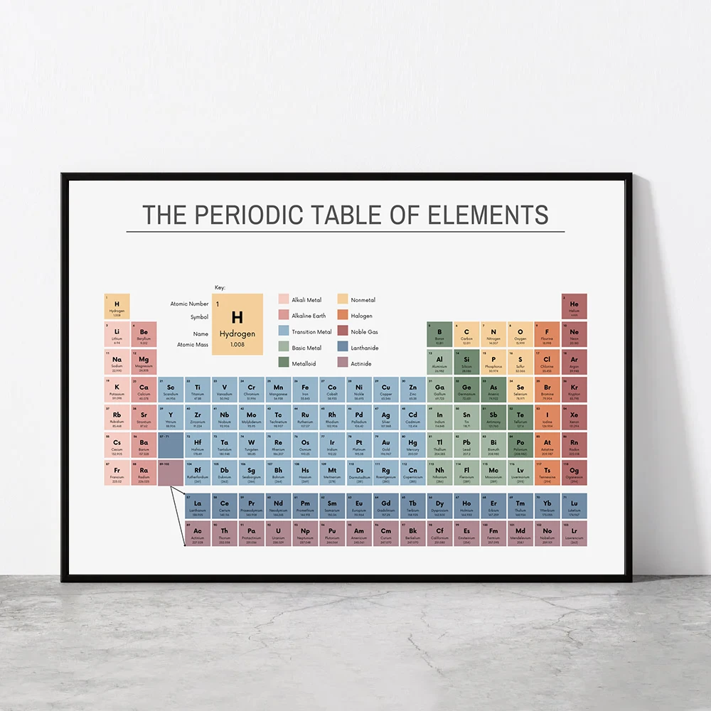 Office Furniture Design - Tabella Periodica degli Elementi, Poster Educativo